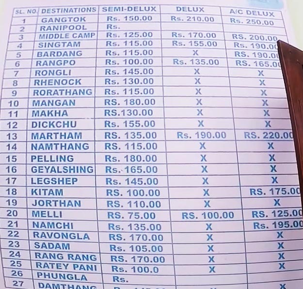 Siliguri to Gangtok By Sikkim Nationalised Transport